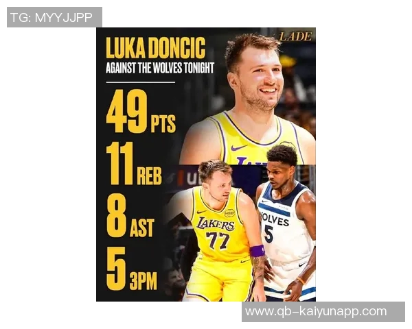 东契奇湖人首秀30场狂砍881分创队史新高超越天勾与老詹 东契奇湖人首秀30场狂砍881分创队史新高超越天勾与老詹